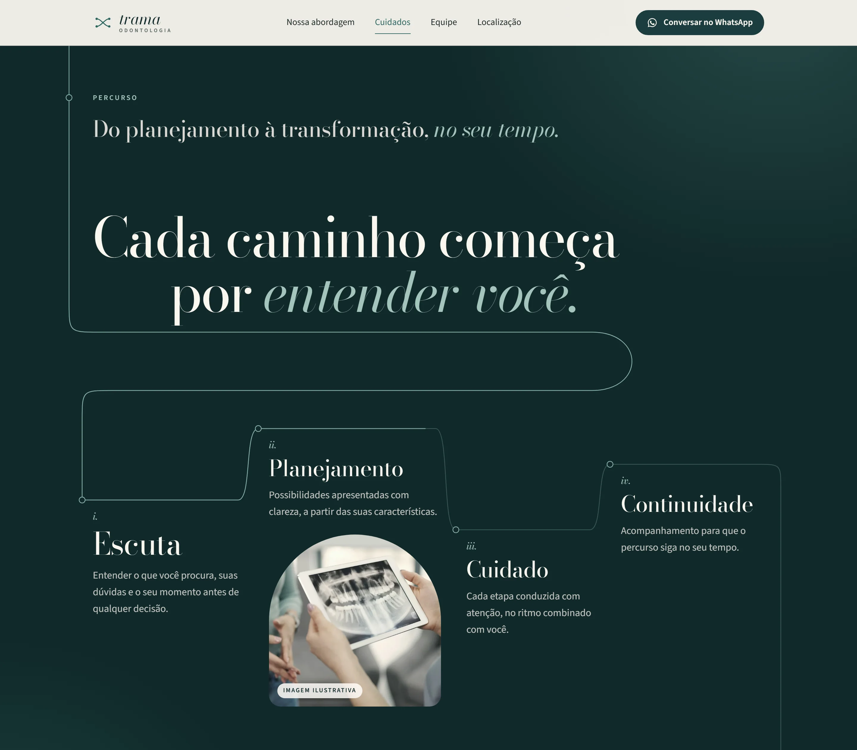 Site conceito Trama: seção verde-petróleo com quatro etapas ligadas por uma linha fina.